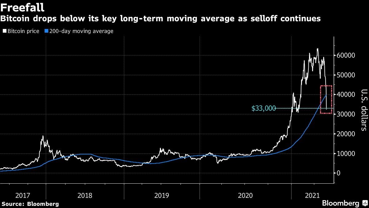 bitcoin unit price