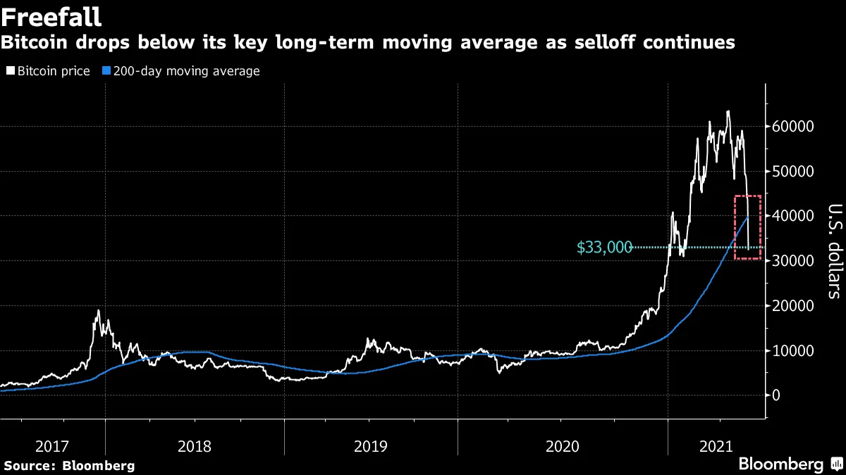 Picture Your cryptocurrency On Top. Read This And Make It So