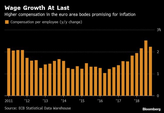 Euro-Area Economy Offers Glimmers of Hope on ECB Meeting Day