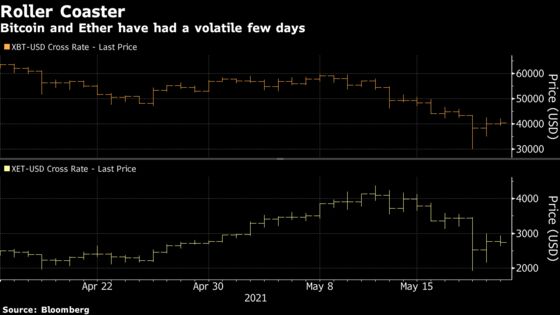 Crypto’s Savage Swings May Deter Big Investors From Jumping In