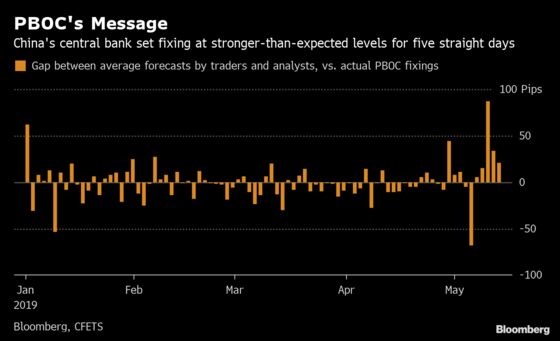 PBOC’s Presence Seen to Prevent Yuan From Deeper Plunge