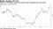 Spread on investment-grade Asia dollar bonds at highest since July 2016