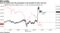 Risk off spilled into the greenback to the benefit of franc and yen