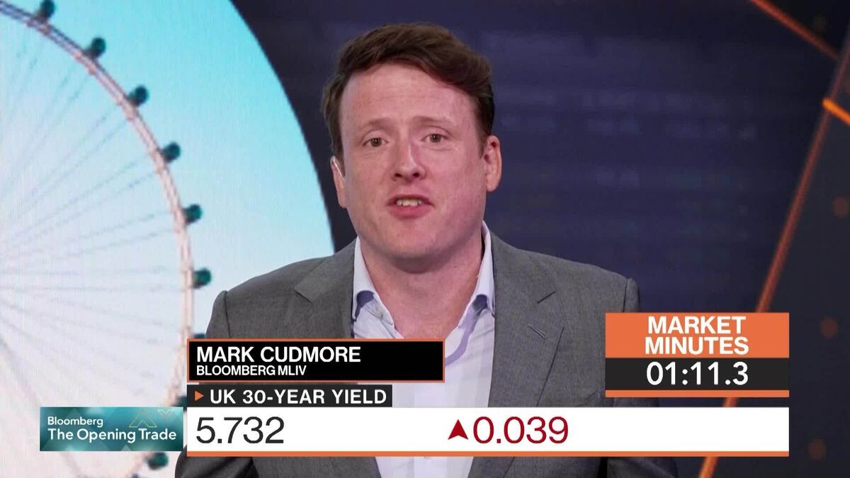 Long-End Bonds Selloff May Burnout Soon: 3-Minute MLIV