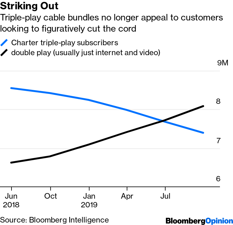 Commentary: Verizon breaks the cable bundle — but there's an