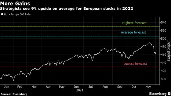 Virus Won’t Derail Next Year’s Bull Ride for European Stocks