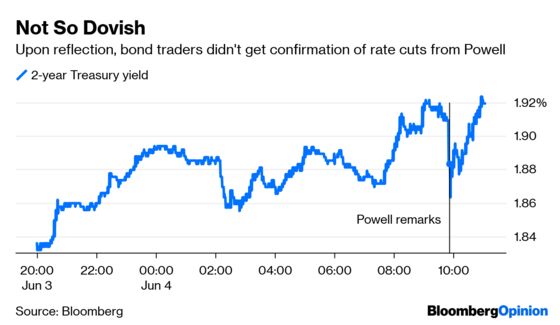 Jerome Powell Didn’t Say ‘Rate Cut,’ and That Matters