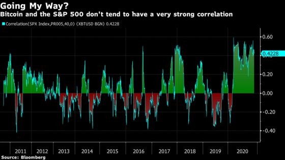 Even Wild Crypto Can Temper Volatile Stocks, Cornerstone Says