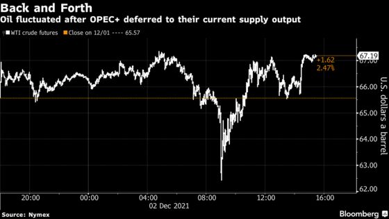 Oil Rises as OPEC+ Leaves Door Open for Quick Change of Plans