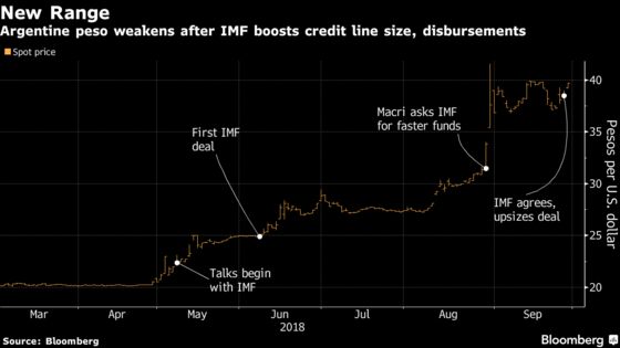 Float, But Not Too Far Please: Argentina Bows to Peso Reality