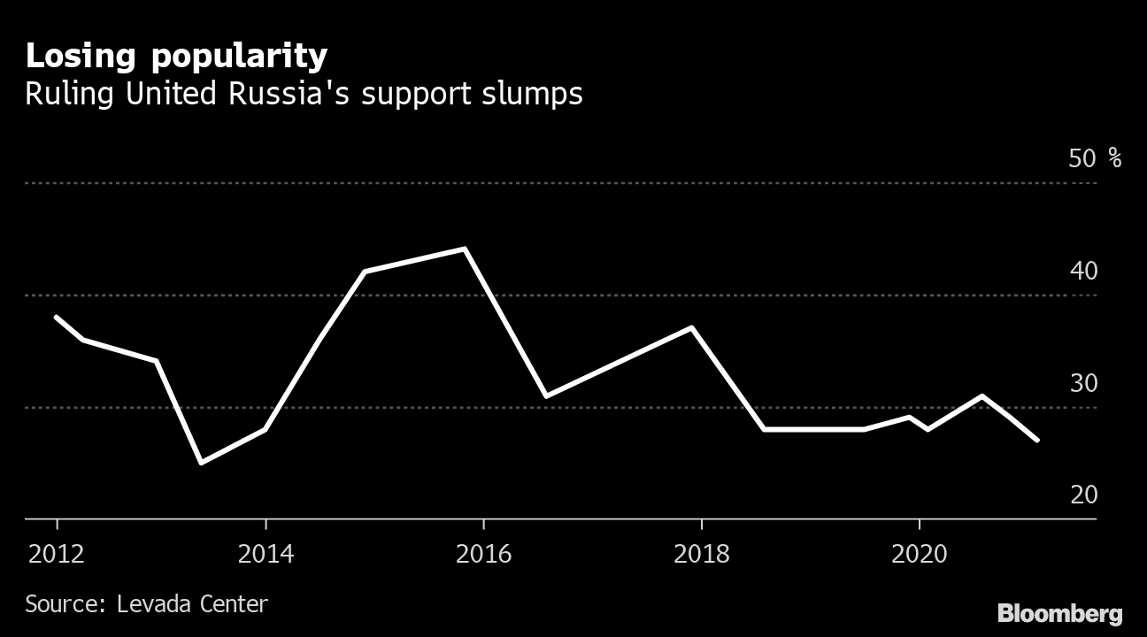 ロシア プーチン 支持 率