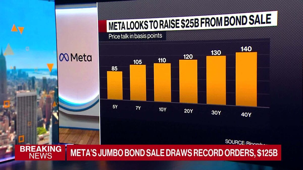 Meta's Jumbo Bond Sale Draws Record Orders, $125B