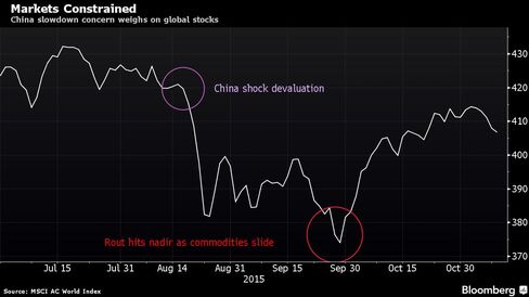 China slowdown concern weighs on global stocks