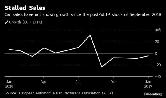 Europe Just Got a Bad Omen for the Economy in 2019