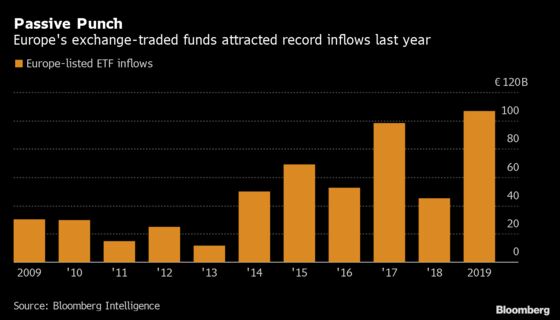 Curse of $100 Billion Outflows Follows European Stocks Into 2020