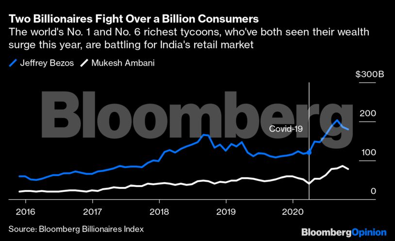 Two Billionaires Fight Over a Billion Consumers