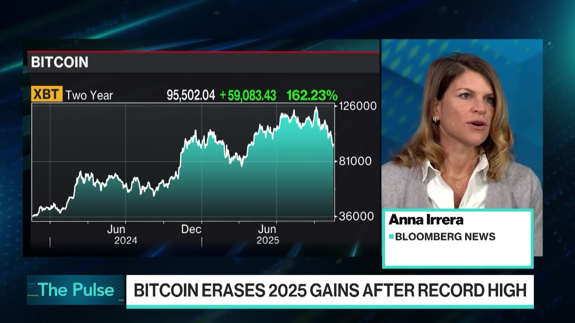 ビットコイン、時価総額93兆円消失－オプション市場は売り継続警戒 - Bloomberg