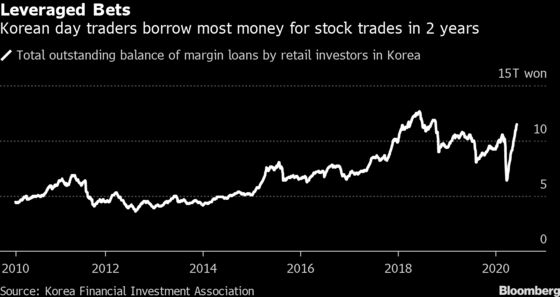 Fear of Missing Historic Rally Has Koreans Borrowing to Invest