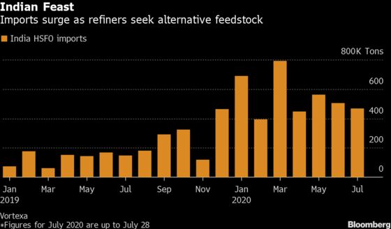 Dirty Oil’s Unusual Demand Boost Set to Wane on OPEC+ Easing