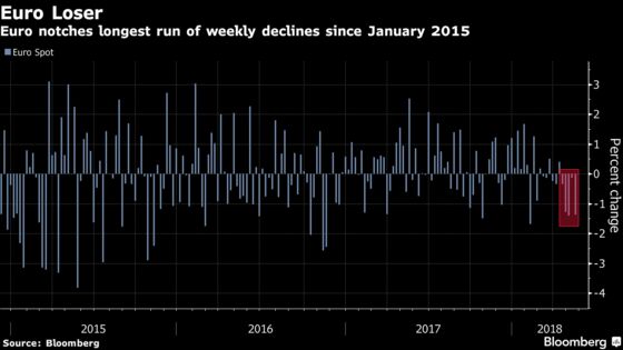 Cracks Appear as Manic Week Sees Traders Confront New Era