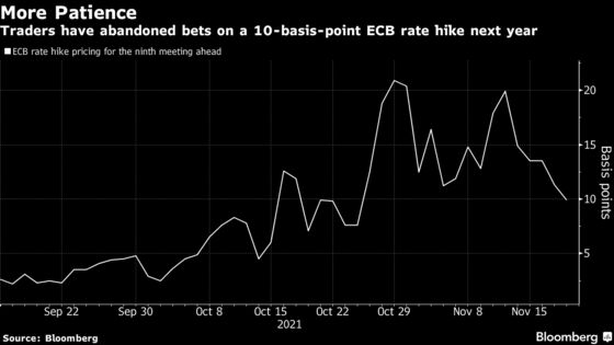 Traders Push Back ECB Hike Bets, Heeding Lagarde’s Message