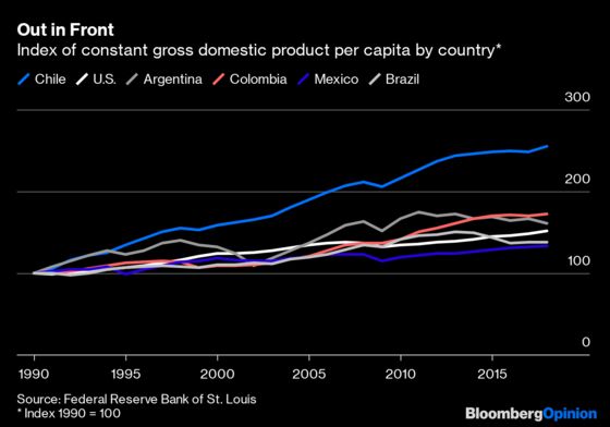 Chile Is a Victim of Its Own Success