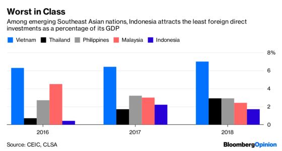 Indonesia Is Flirting With the Wrong Foreign Money