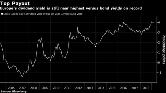 Pain or Gain as the Bund Yield Heads Back to Zero?: Taking Stock