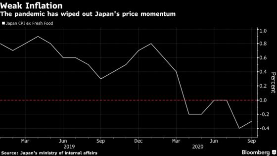 Japan’s Consumer Prices Fall at Slower Pace for Time Being