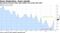 Economists forecast fewer jobs added, but market still solid