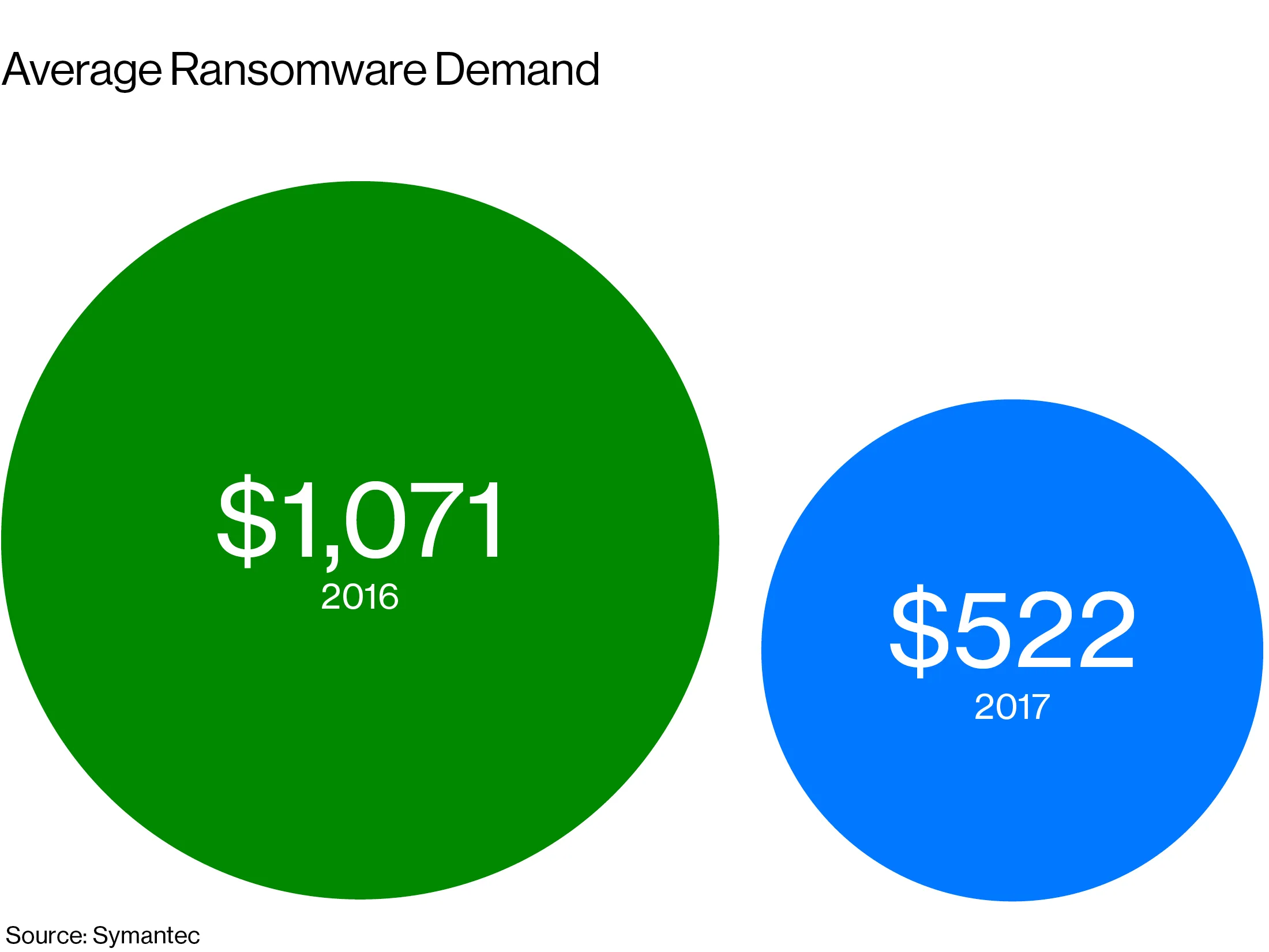 Cryptocurrency: All the Ways You Can Lose Your Bitcoin - Bloomberg