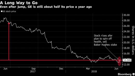 GE Exits Health, Oil as CEO Shrinks Onetime Titan to Save It