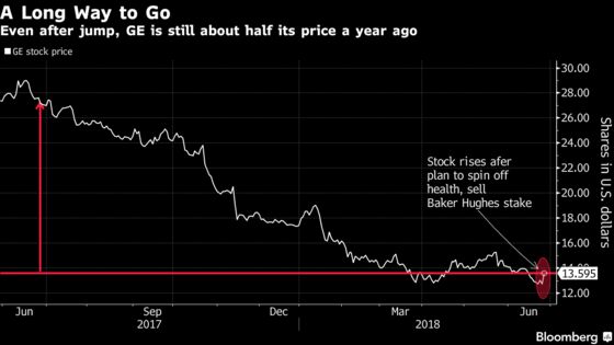 GE CEO’s Make-or-Break Overhaul Took Shape on a Ski Vacation