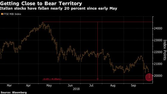 It's Not ‘La Dolce Vita’ With Return of Volatility: Taking Stock