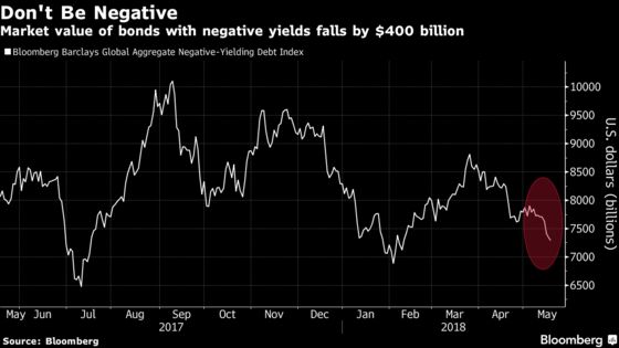 Cracks Appear as Manic Week Sees Traders Confront New Era