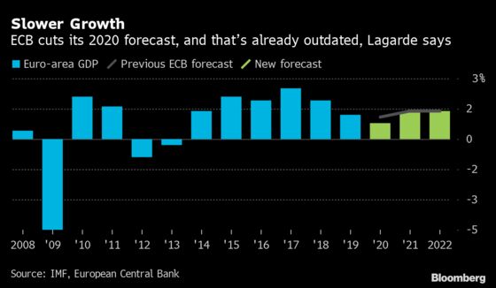 Lagarde Unveils ECB Surgical Aid for Economy to Fight Crisis