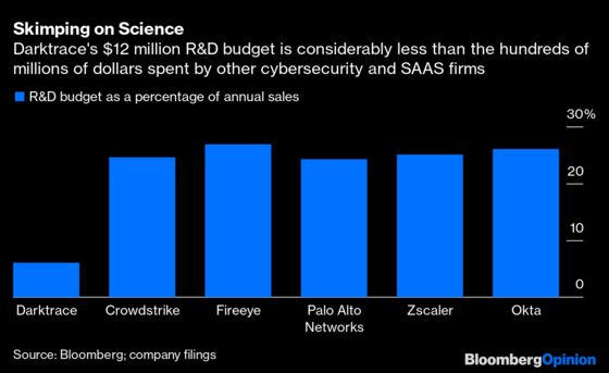 London Needs A Tech IPO Hit To Forget Its Deliveroo Debacle