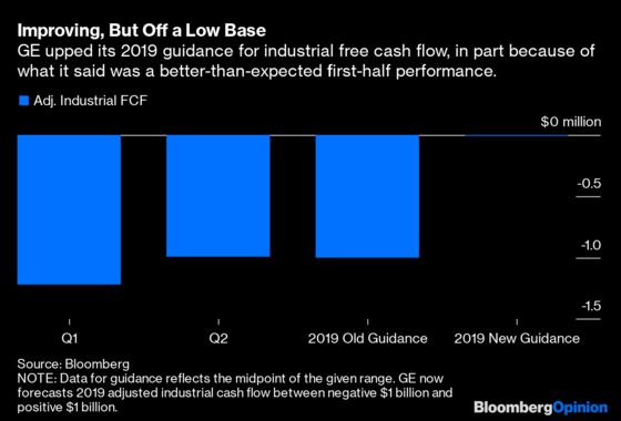 GE Is Stalled Between Reset and Recession