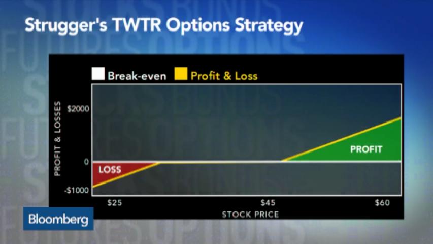 Watch Options Update: How to Play Twitter - Bloomberg