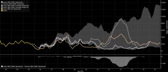 U.K. Power Supply Crunch Sends Prices to Record High