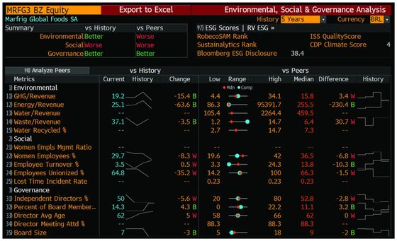 A Dirty Cousin of Green Bonds Starts to Attract Money and Skepticism