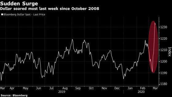 Central Banks Coordinate to Boost Global Dollar Liquidity