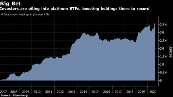 Investors Who Missed Gold Rush Pile Into Platinum Funds