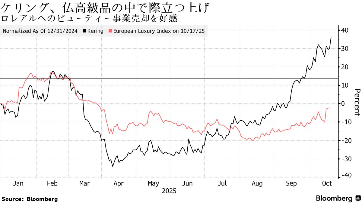 欧州市況】フランス債が小幅安、朝方の下げを縮小－仏株は反発 - Bloomberg
