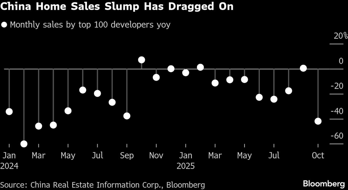 China Shadow Bank’s Missed Payments Show Growing Property Stress