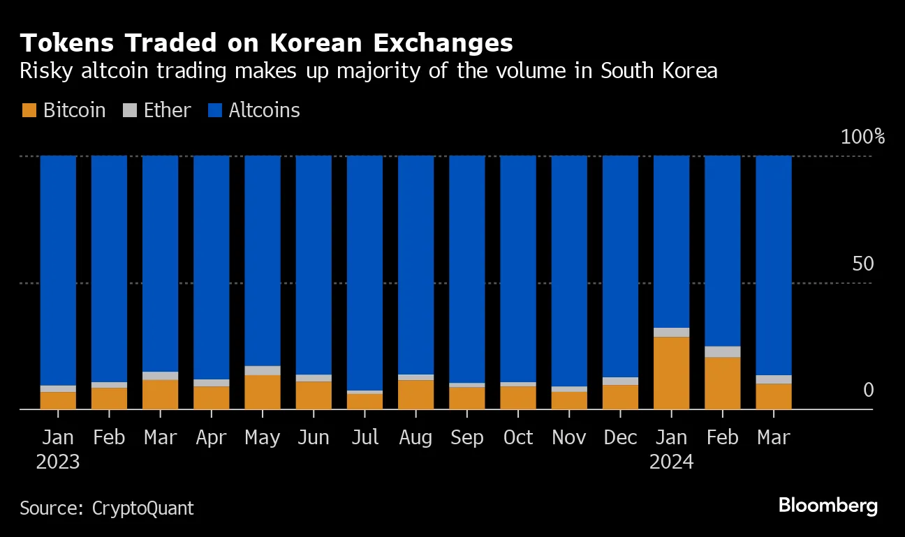 Upbit exchange token (80) 사진