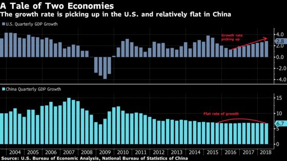 U.S., China Impose New Tariffs on Each Other as Talks Resume