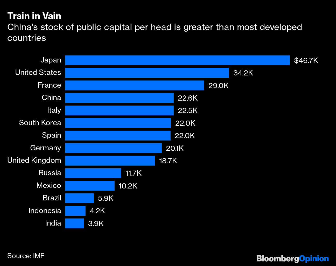China Is Too Rich To Splurge On Infrastructure