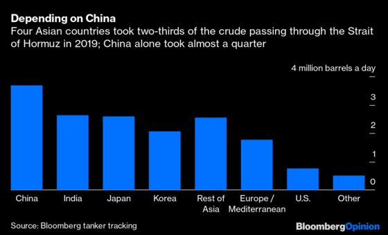 OPEC Only Faces One Choice in China Virus Crisis
