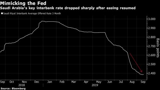 Second Fed Rate Cut Comes Just in Time for Gulf Economies